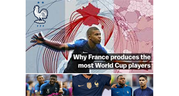 Why France produces the most World Cup playrs